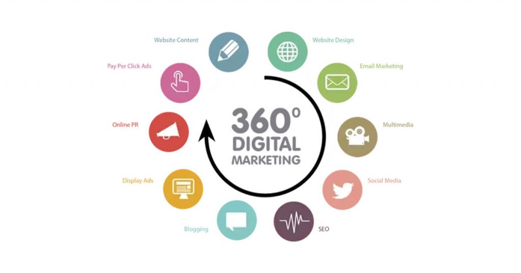 360 degree marketing
