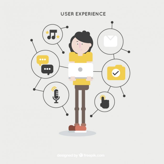 Customer Experience Optimization explained: What, Why, and How?