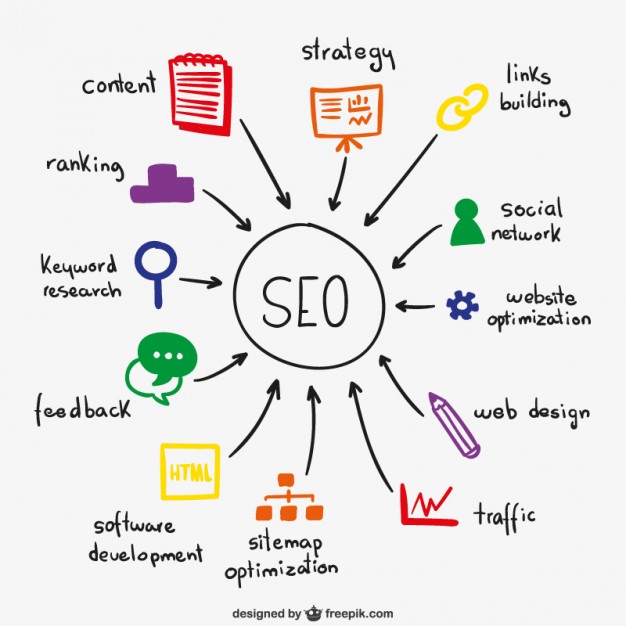 How to start a career in SEO marketing?